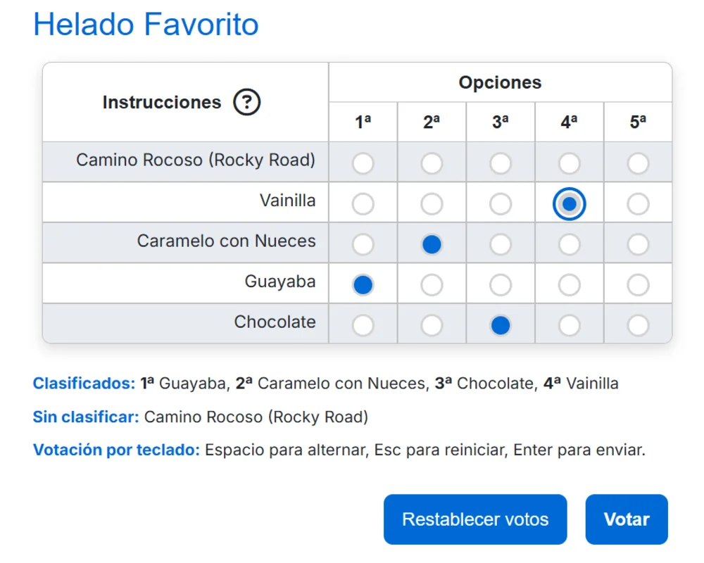 Spanish ballot in keyboard voting mode showing blue focus indicator