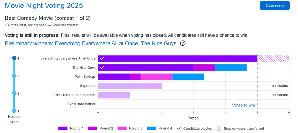 Multi-winner results feature screenshot